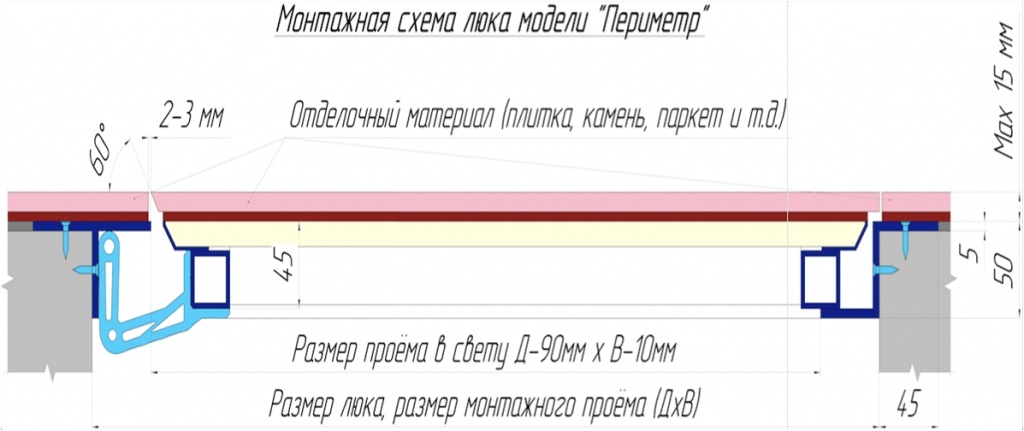 Схема монтажная алюминиевого люка в подвал периметр Схема монтажная алюминиевого люка в подвал периметр