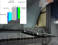 Напольный люк Стелс-У 1000х1800п уголок утепленный схемы