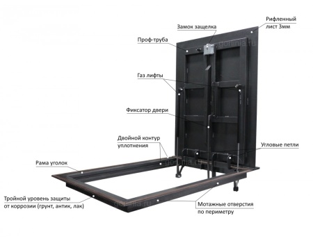 Люк контур 600*800п модель